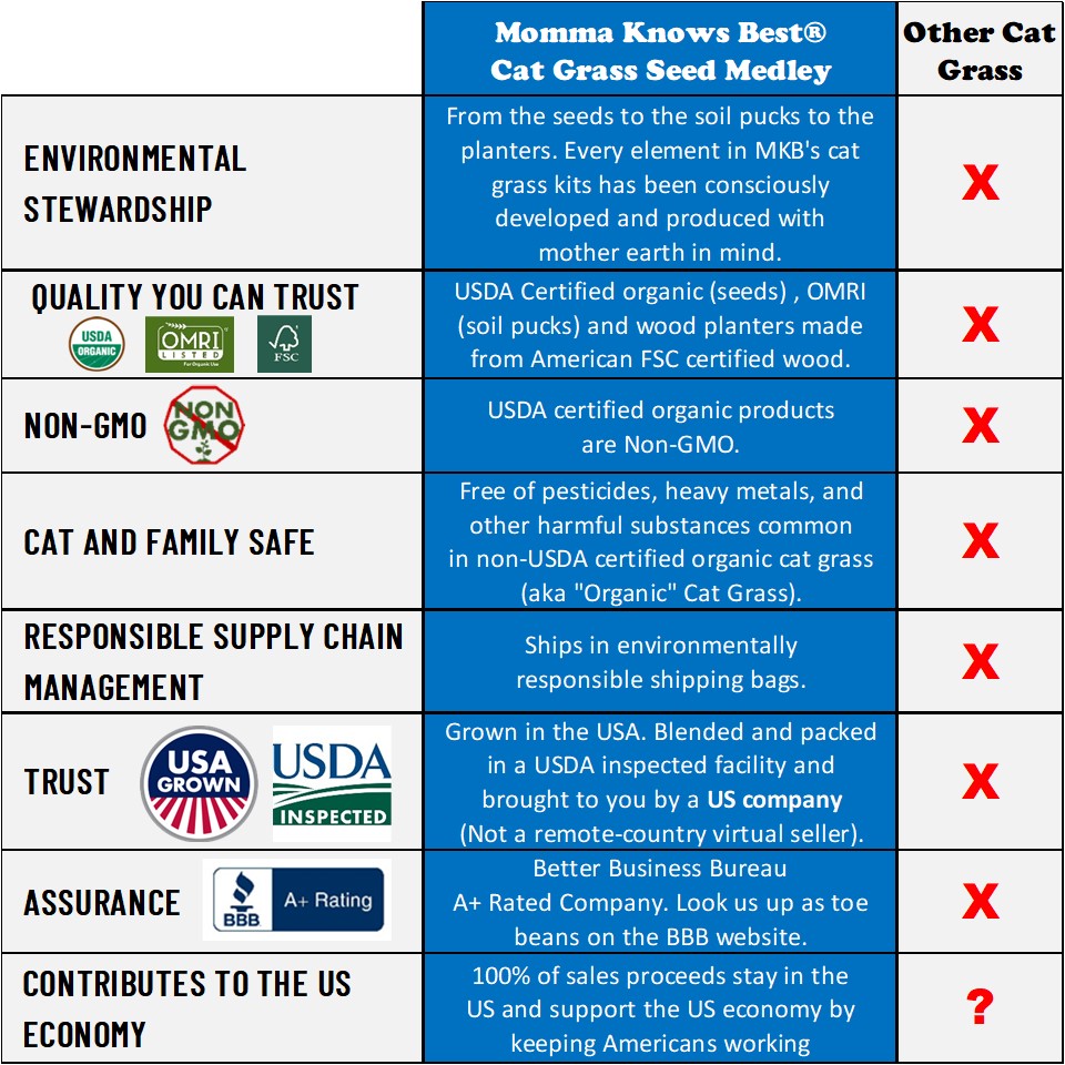 MKB organic cat grass benchmark